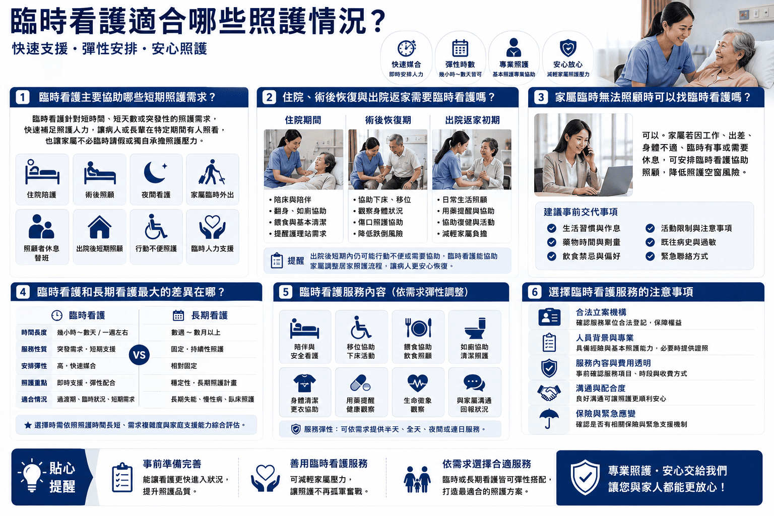 臨時看護適合短期住院、家屬臨時無法照顧、夜間陪護或短時間照護支援等情況。